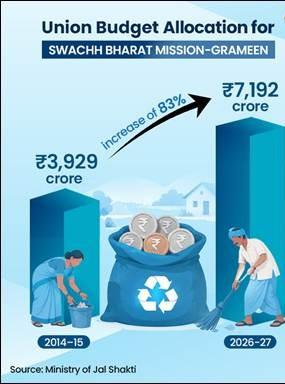 कल्याणकारी योजनाओं से 12 वर्षों में करीब 25 करोड़ लोग बहुआयामी गरीबी से बाहर निकले: सरकार